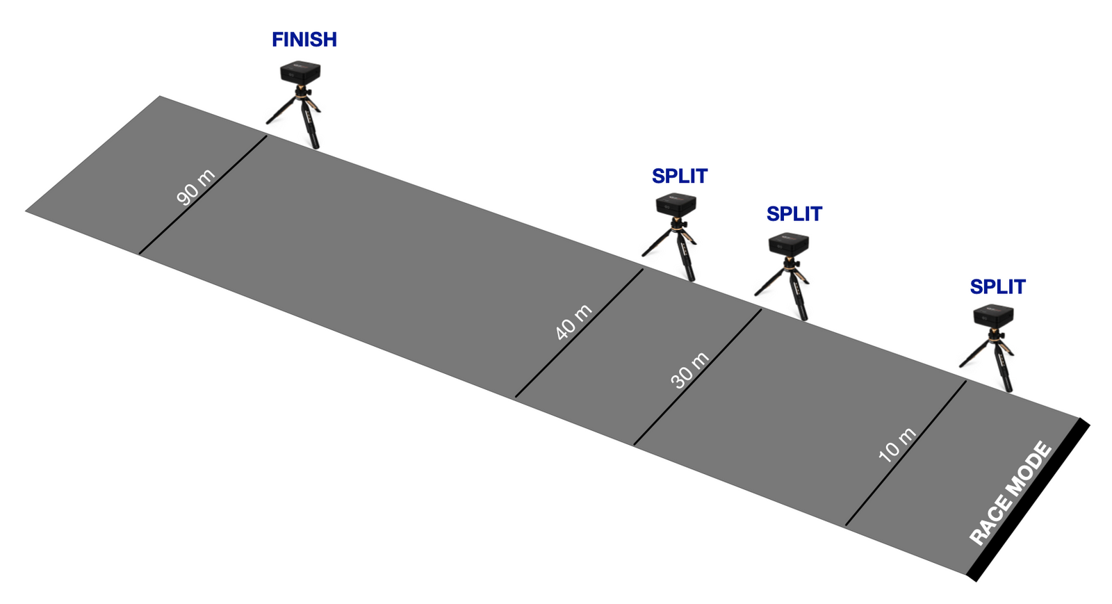 Using SplitFast analysis to find your weak point